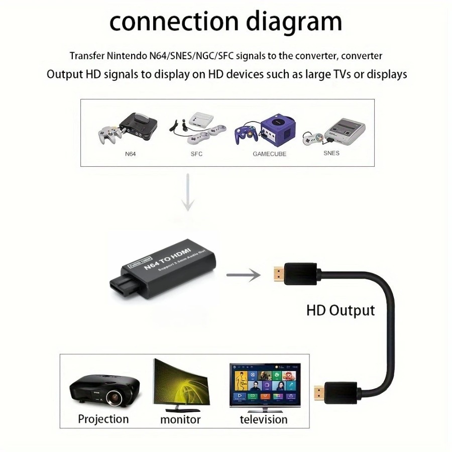 Grwibeou 1080P N64 إلى HDMI مح - مراجعة Retro Gaming Accessories وسعره