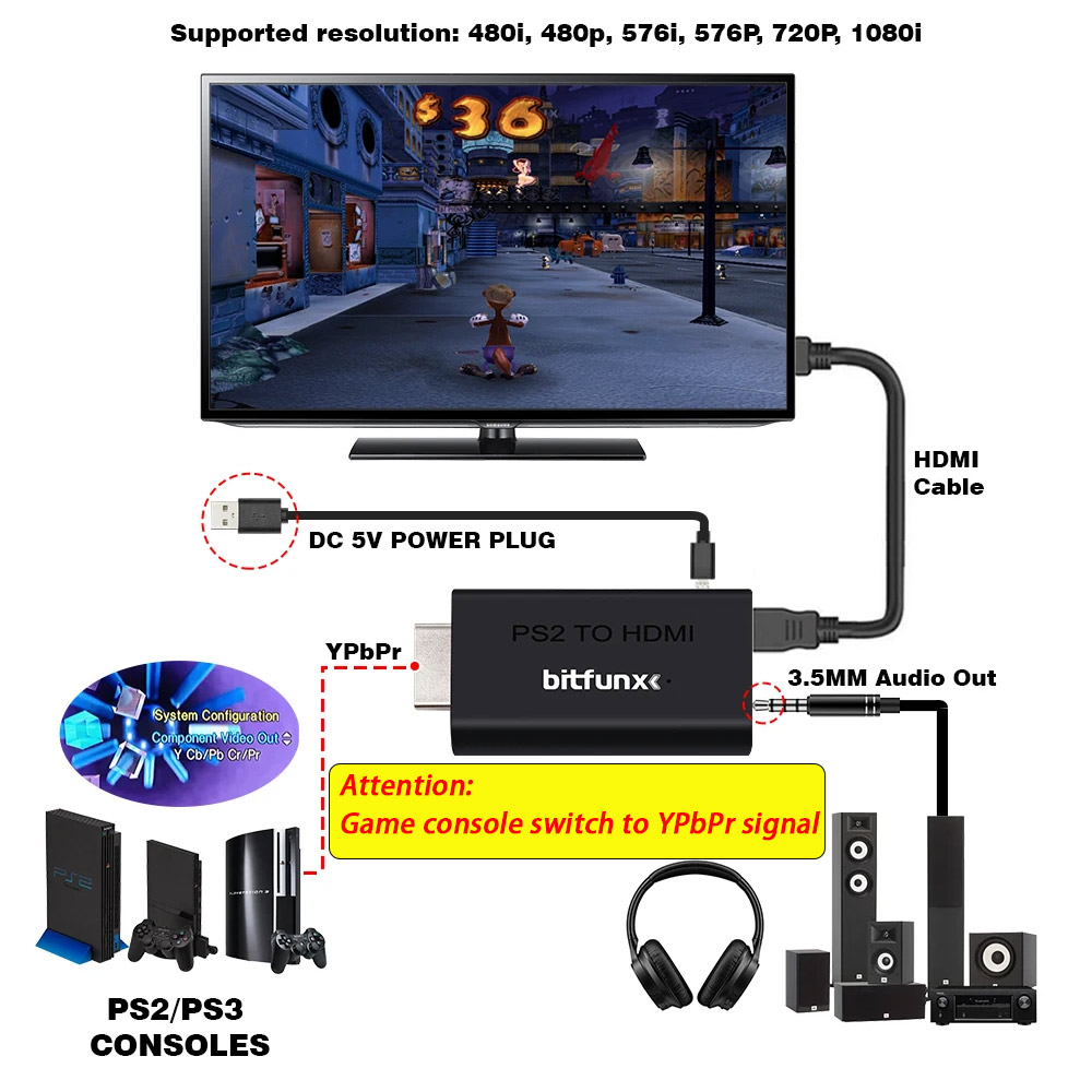 محول BitFunx من PS2 YPBPR إلى  - مراجعة Retro Gaming Usb Stick وسعره