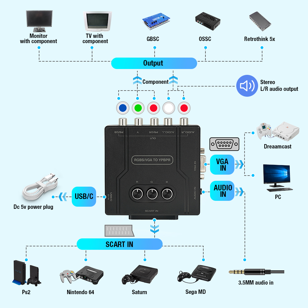 محول فيديو RGBS VGA إلى YPBPR، - مراجعة Retro Gaming Events وسعره